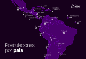 Resultados de la convocatoria del Premio Roche 2022 por país de origen del medio.